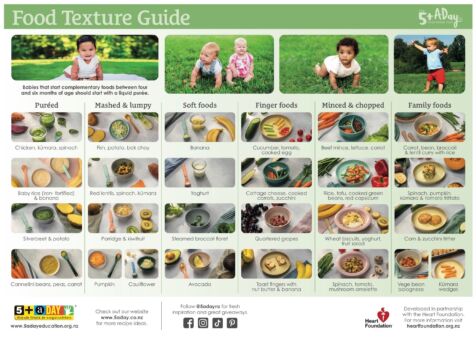 5 A Day Heart Foundation Food Texture Guide